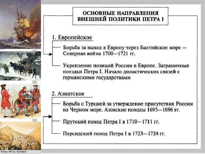 Внешняя политик петра 1. Внешняя политика Петра Северная война Азовские походы. Внешняя политика Петра i Азовские походы. Внешняя политика Петра 1 таблица Азовские походы. Внешняя политика Петра i (Азовские походы, Северная война).