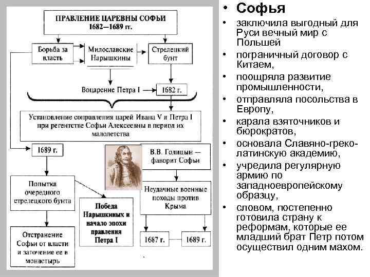 Составьте план по теме падение правительства царевны софьи