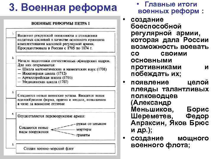 Итоги реформ петра 1