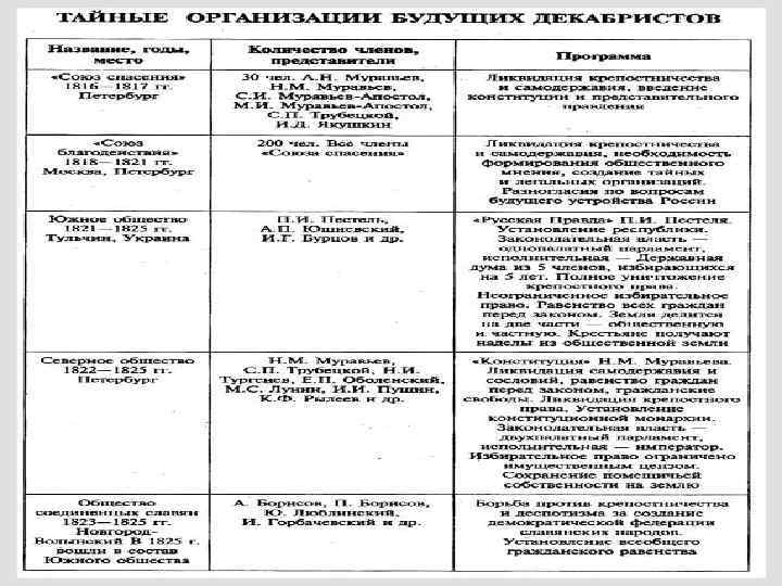 Россия при Александре I 1