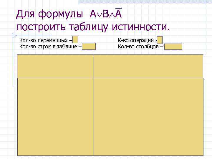 Для формулы А В А построить таблицу истинности. Кол-во переменных – 2 Кол-во строк