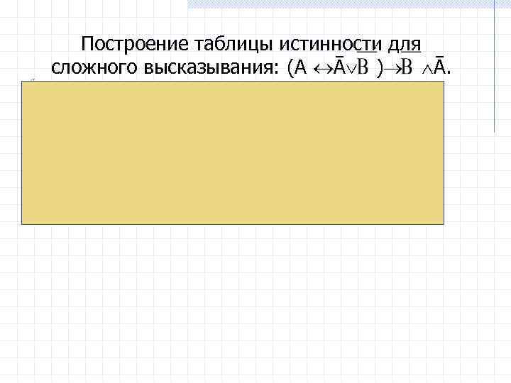 Построение таблицы истинности для сложного высказывания: (A Ā ) Ā. (A ) A А