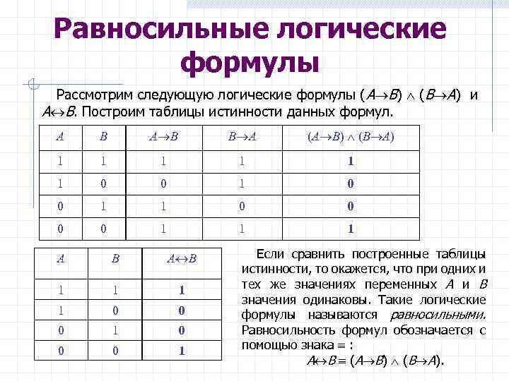 Следующая логика. Равносильные формулы логики. Понятие логической формулы. Булевы формулы. Булева логика формулы.