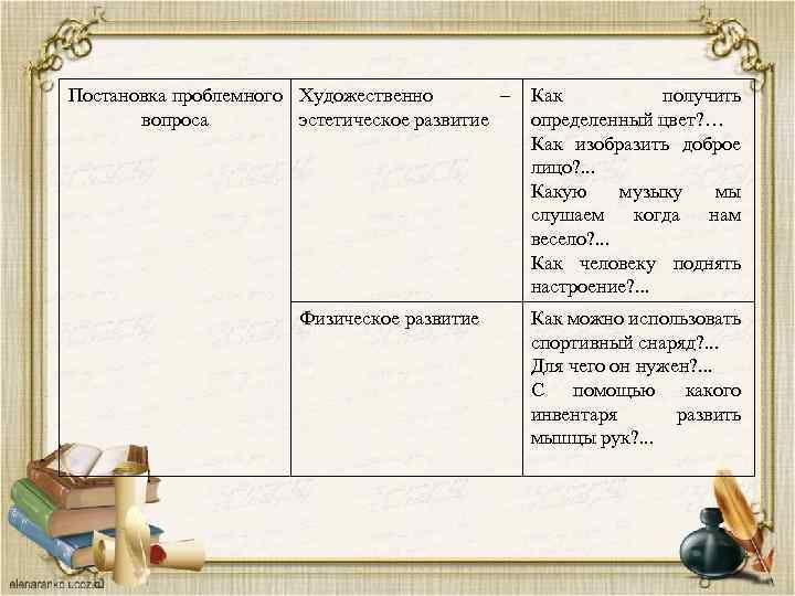 Постановка проблемного Художественно – Как получить вопроса эстетическое развитие определенный цвет? … Как изобразить