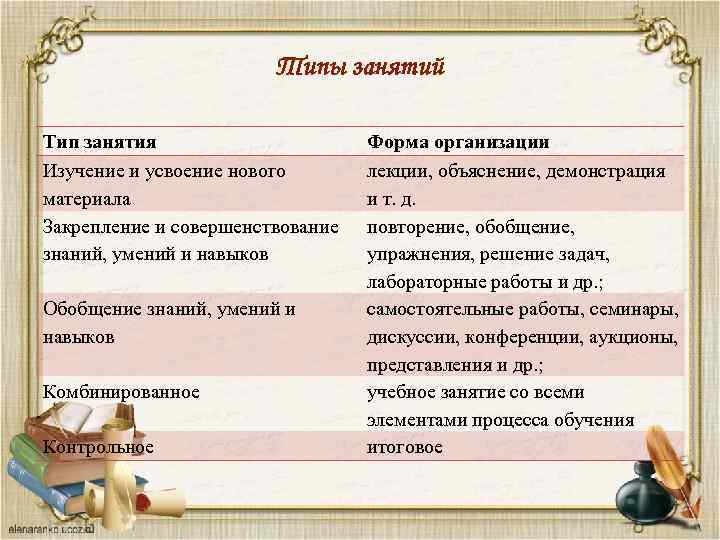 Виды занятий. Тип занятия. Типы занятий Рудакова. Типы сессий.