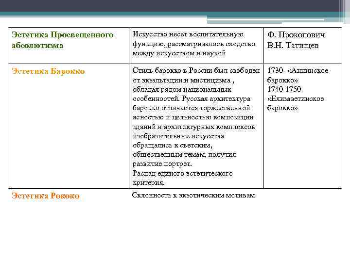 Эстетика Просвещенного абсолютизма Искусство несет воспитательную функцию, рассматривалось сходство между искусством и наукой Ф.