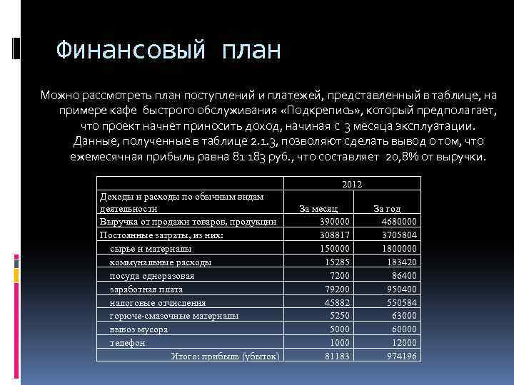 Финансовый план для кофейни