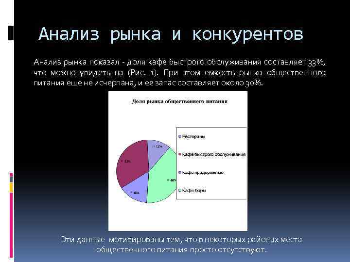 Анализ отрасли рынка конкурентов