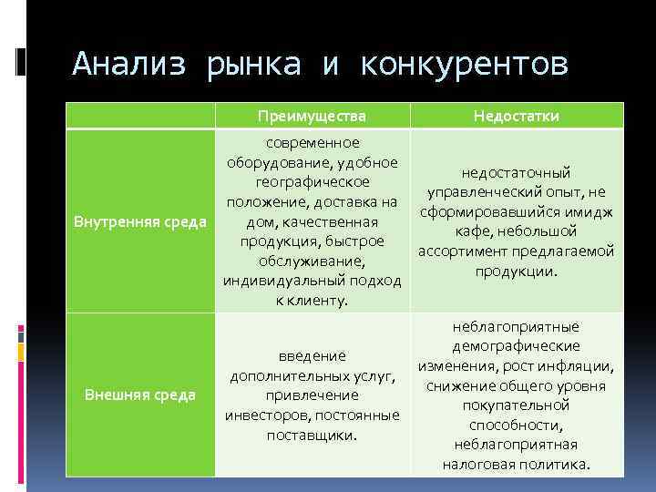 Анализ рынка и конкурентов в бизнес плане кафе