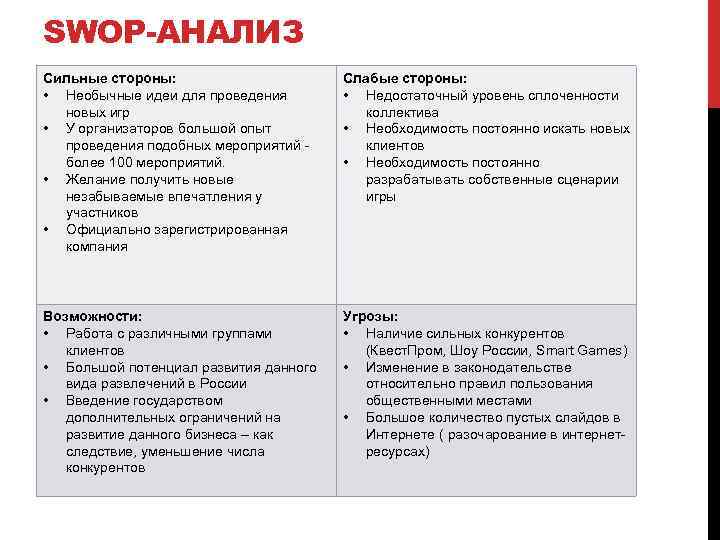 SWOP-АНАЛИЗ Сильные стороны: • Необычные идеи для проведения новых игр • У организаторов большой