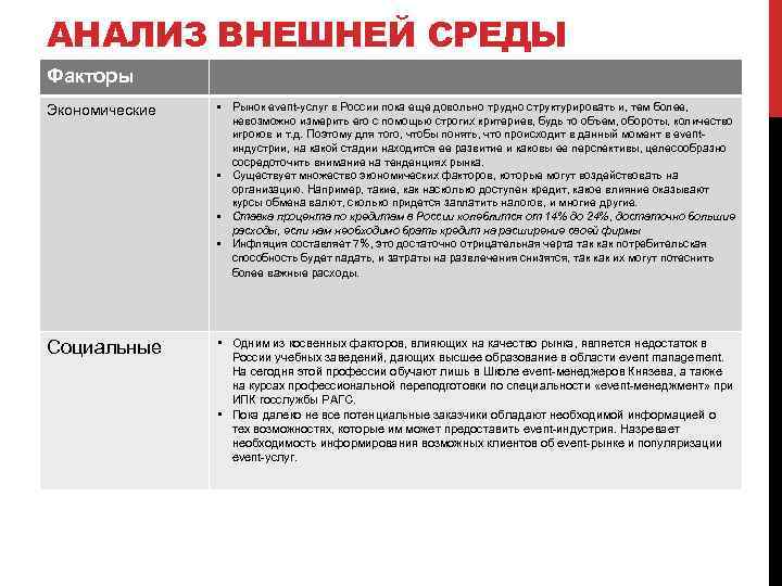 АНАЛИЗ ВНЕШНЕЙ СРЕДЫ Факторы Экономические • Рынок event-услуг в России пока еще довольно трудно