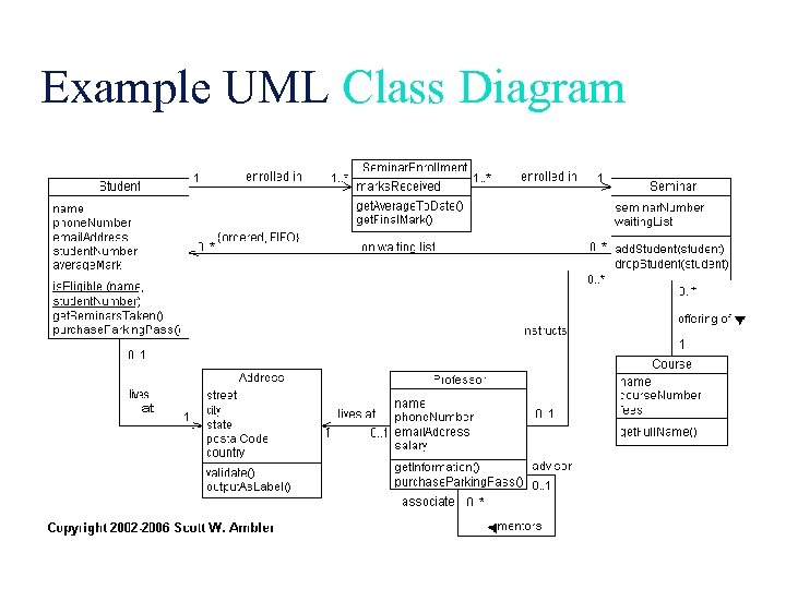 Example UML Class Diagram 