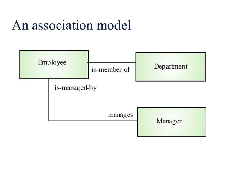 An association model 