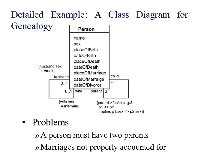 Detailed Example: A Class Diagram for Genealogy • Problems » A person must have