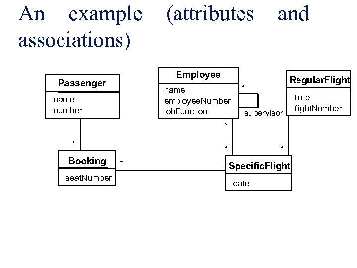 An example (attributes and associations) Employee Passenger name employee. Number job. Function name number