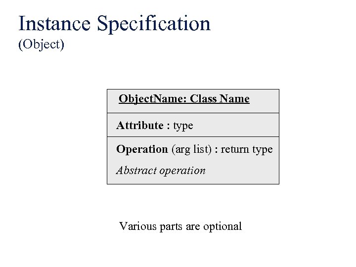 Instance Specification (Object) Object. Name: Class Name Attribute : type Operation (arg list) :