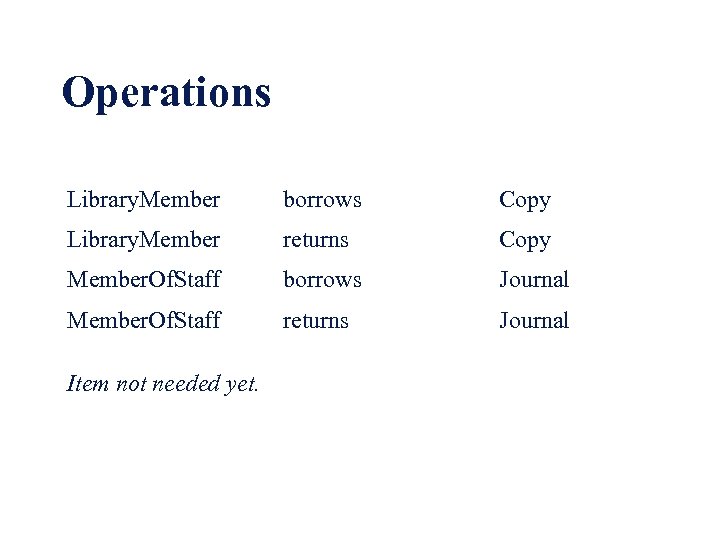 Operations Library. Member borrows Copy Library. Member returns Copy Member. Of. Staff borrows Journal