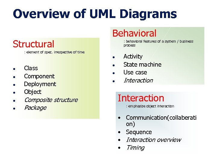 Overview of UML Diagrams Structural Behavioral : behavioral features of a system / business