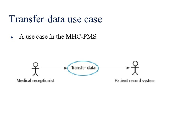 Transfer-data use case l A use case in the MHC-PMS 