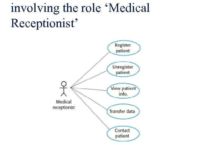 involving the role ‘Medical Receptionist’ 