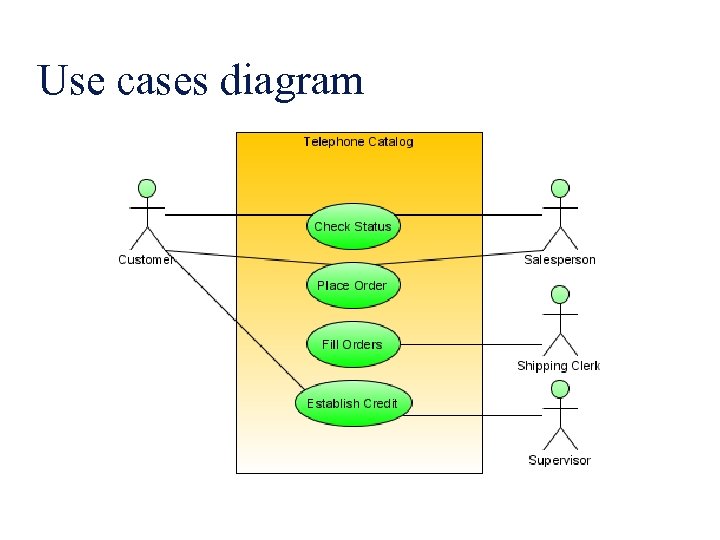 Use cases diagram 