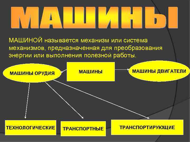 МАШИНОЙ называется механизм или система механизмов, предназначенная для преобразования энергии или выполнения полезной работы.