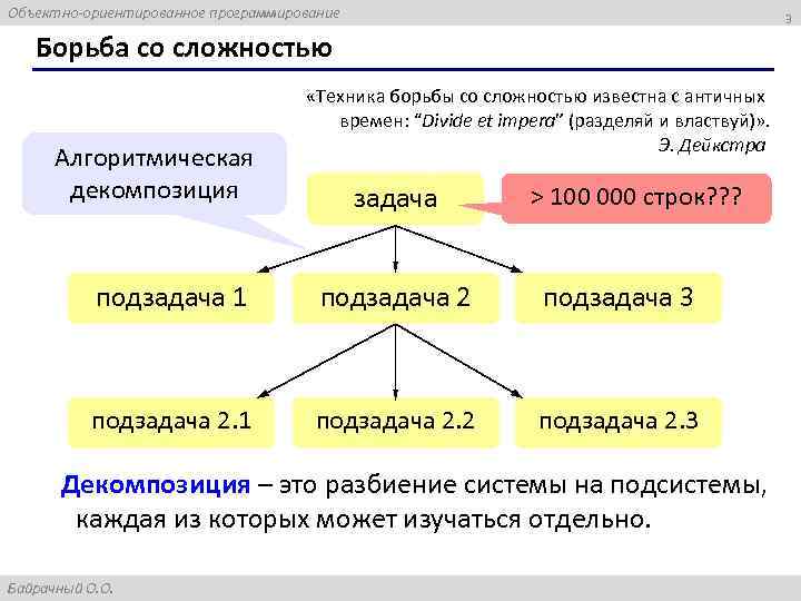 Объектно-ориентированное программирование 3 Борьба со сложностью Алгоритмическая декомпозиция «Техника борьбы со сложностью известна с