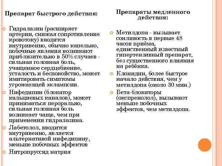 Препараты медленного действия: Препарат быстрого действия: Гидралазин (расширяет артерии, снижая сопротивление кровотоку) вводится внутривенно,