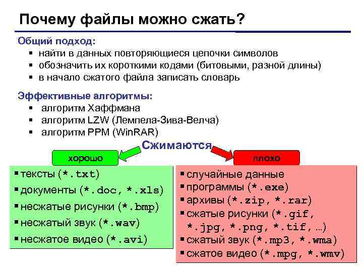 Почему файлы можно сжать? Общий подход: найти в данных повторяющиеся цепочки символов обозначить их