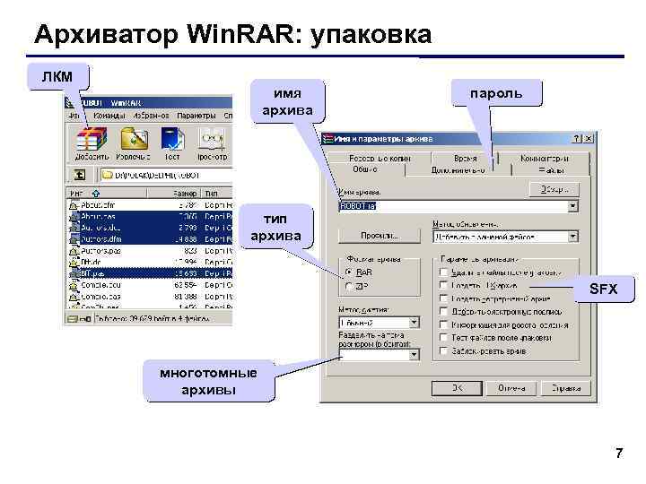 Архиватор Win. RAR: упаковка ЛКМ имя архива пароль тип архива SFX многотомные архивы 7