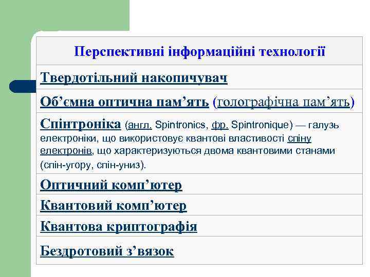 Перспективні інформаційні технології Твердотільний накопичувач Об’ємна оптична пам’ять (голографічна пам’ять) Спінтроніка (англ. Spintronics, фр.