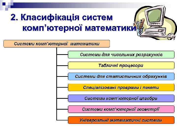 2. Класифікація систем комп’ютерної математики 