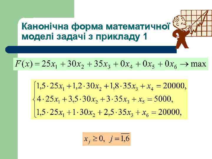 Канонічна форма математичної моделі задачі з прикладу 1 
