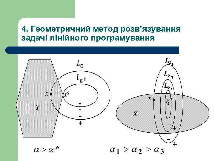 4. Геометричний метод розв’язування задачі лінійного програмування 