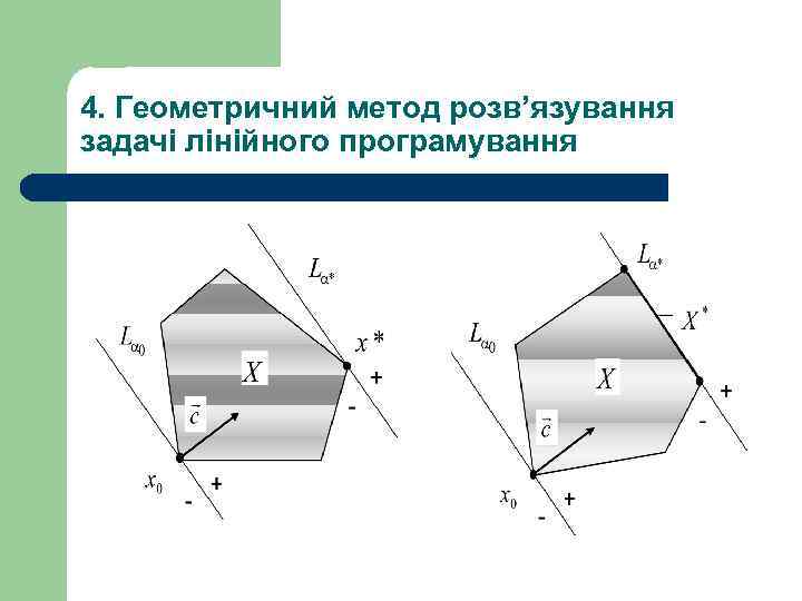 4. Геометричний метод розв’язування задачі лінійного програмування 