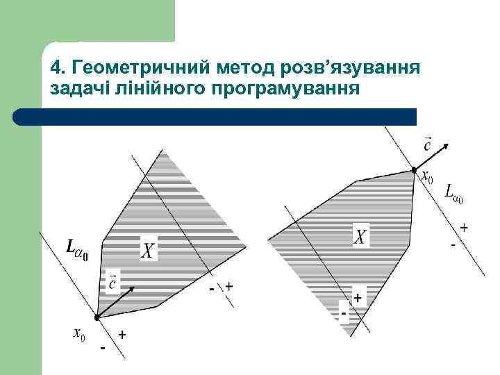 4. Геометричний метод розв’язування задачі лінійного програмування 