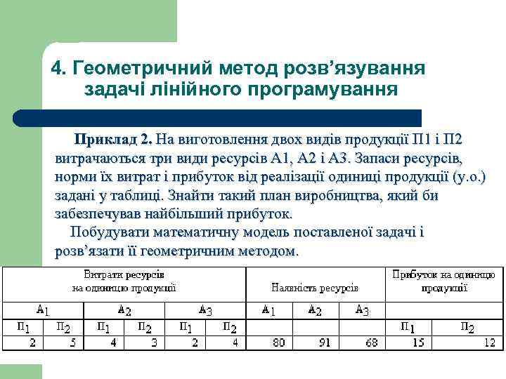 4. Геометричний метод розв’язування задачі лінійного програмування Приклад 2. На виготовлення двох видів продукції