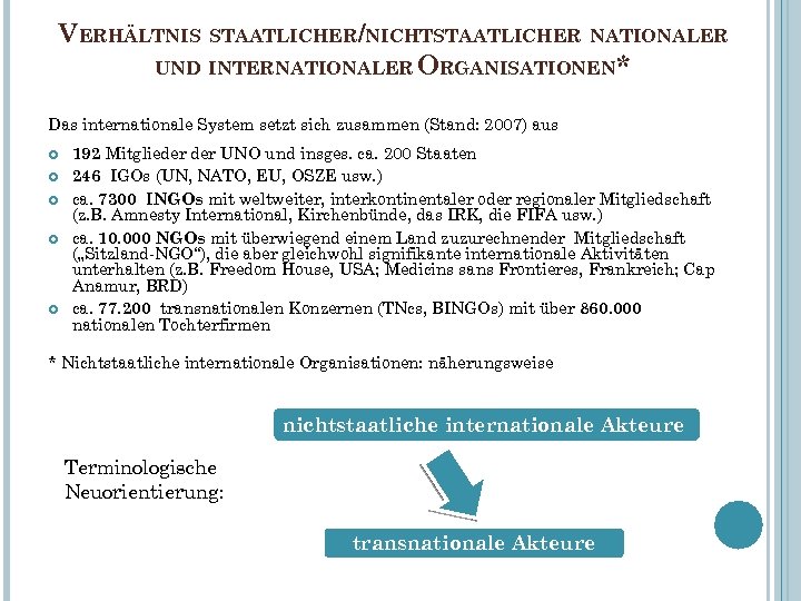 VERHÄLTNIS STAATLICHER/NICHTSTAATLICHER NATIONALER UND INTERNATIONALER ORGANISATIONEN* Das internationale System setzt sich zusammen (Stand: 2007)