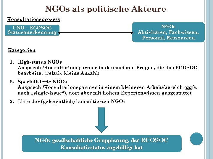 NGOs als politische Akteure Konsultationsprozess UNO – ECOSOC Statusanerkennung NGOs Aktivitäten, Fachwissen, Personal, Ressourcen