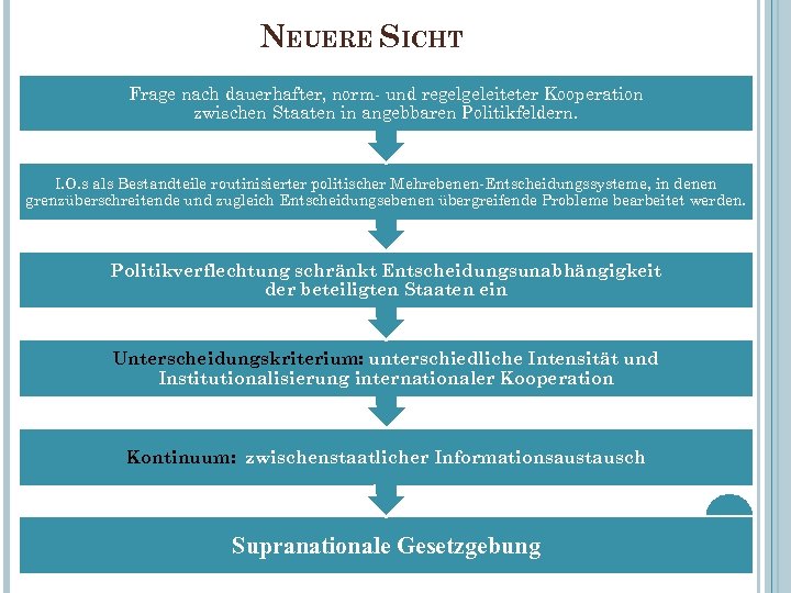 NEUERE SICHT Frage nach dauerhafter, norm- und regelgeleiteter Kooperation zwischen Staaten in angebbaren Politikfeldern.