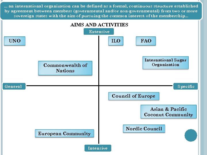 . . . an international organization can be defined as a formal, continuous structure