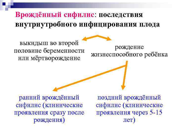 Врождённый сифилис: последствия внутриутробного инфицирования плода выкидыш во второй рождение половине беременности жизнеспособного ребёнка