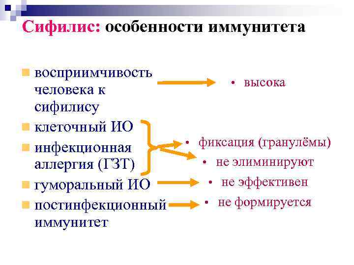 Сифилис: особенности иммунитета восприимчивость человека к сифилису клеточный ИО инфекционная аллергия (ГЗТ) гуморальный ИО