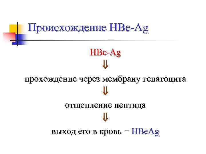 Происхождение HBе-Ag HBc-Ag прохождение через мембрану гепатоцита отщепление пептида выход его в кровь =