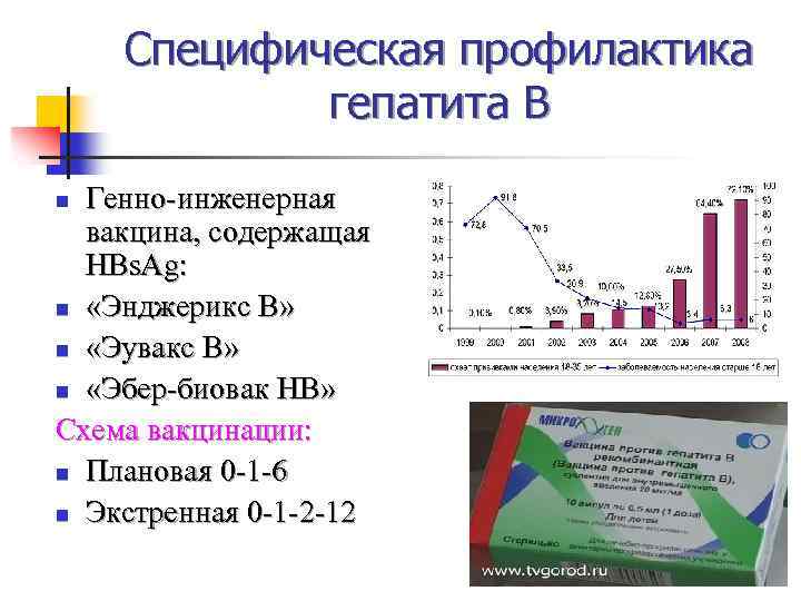 Специфическая профилактика гепатита В Генно-инженерная вакцина, содержащая HBs. Ag: n «Энджерикс В» n «Эувакс