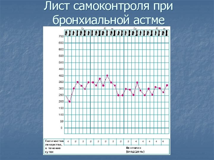 Дневник самоконтроля при бронхиальной астме образец