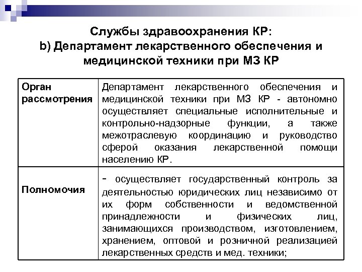 Службы здравоохранения КР: b) Департамент лекарственного обеспечения и медицинской техники при МЗ КР Орган