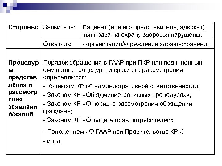 Стороны: Заявитель: Пациент (или его представитель, адвокат), чьи права на охрану здоровья нарушены. Ответчик: