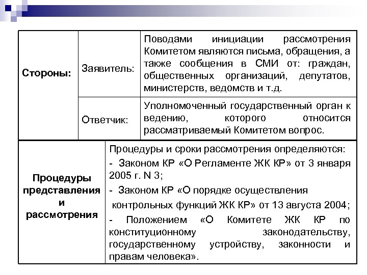 Поводами инициации рассмотрения Комитетом являются письма, обращения, а Заявитель: также сообщения в СМИ от: