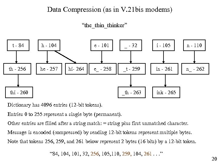 Data Compression (as in V. 21 bis modems) “the_thinker” t - 84 h -